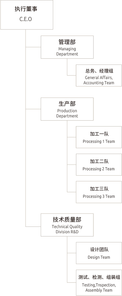 (株)日新科技组织图