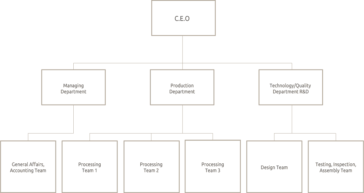 Ilshintech Co., Ltd. Organization chart